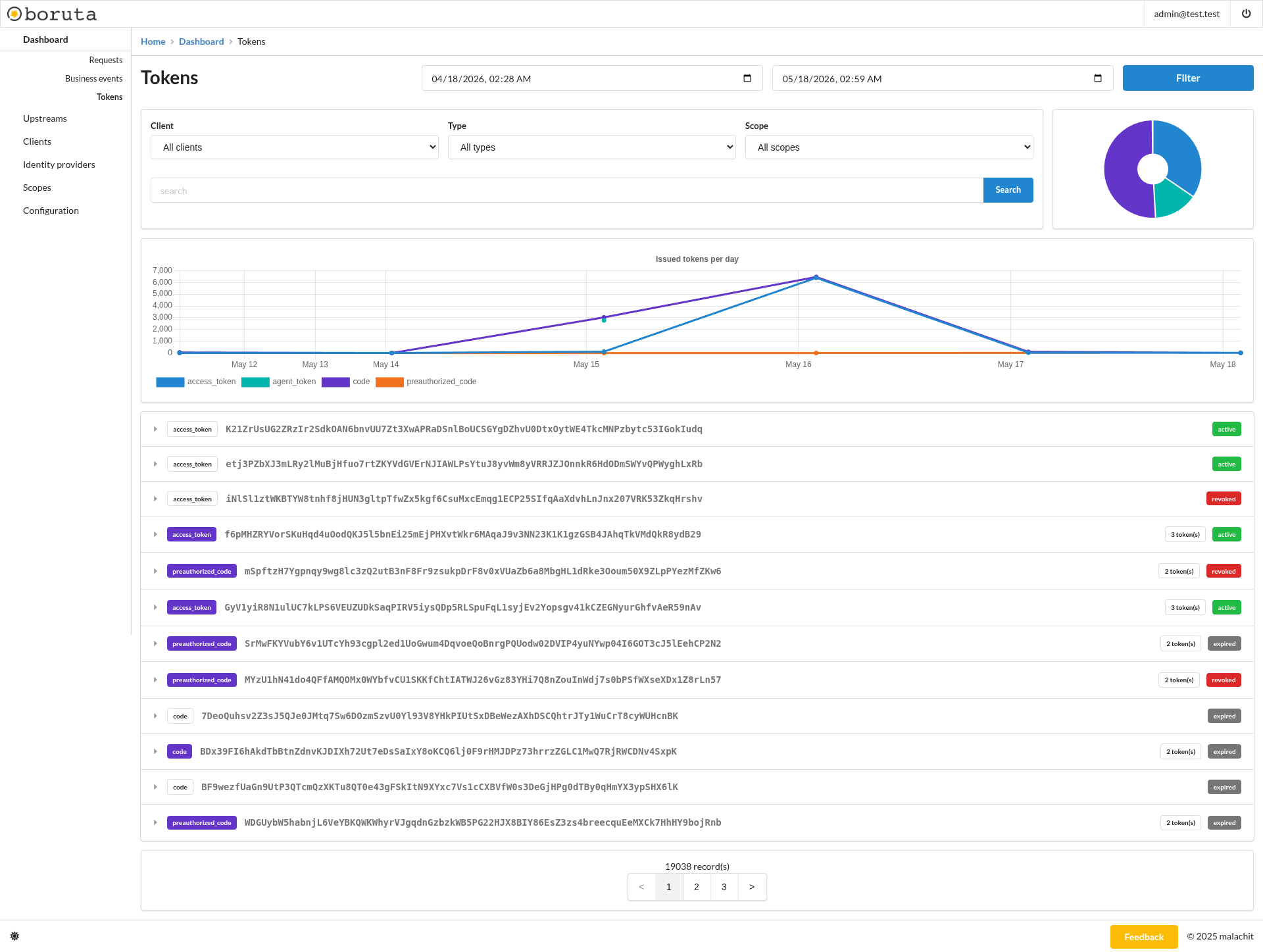 boruta tokens dashboard