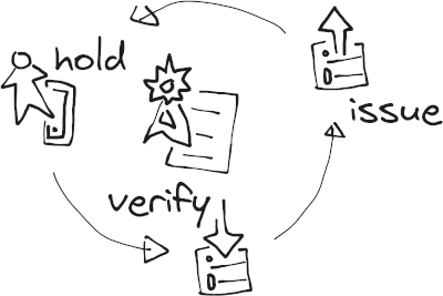 issue-hold-verify
