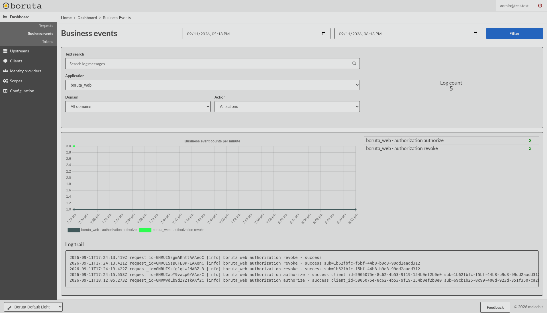 boruta business events dashboard