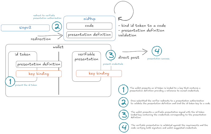 Two step flow